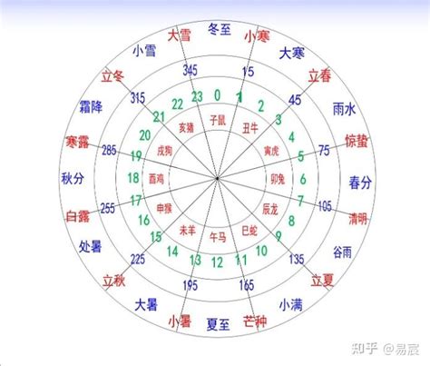 地支天干|十天干十二地支